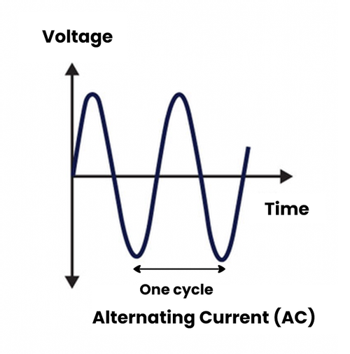 Electrical Terms Used