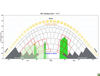 Siting Solar Systems