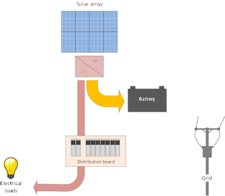 20% VAT scrapped for battery storage