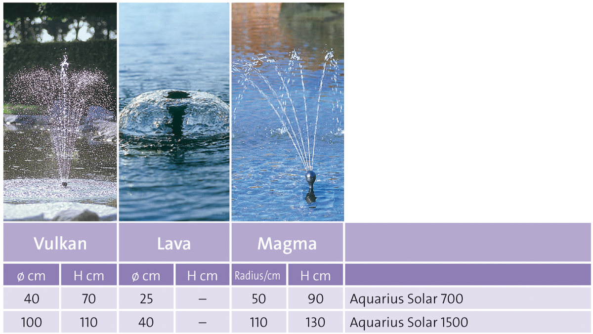 Aquarius Solar Fountain Pumps