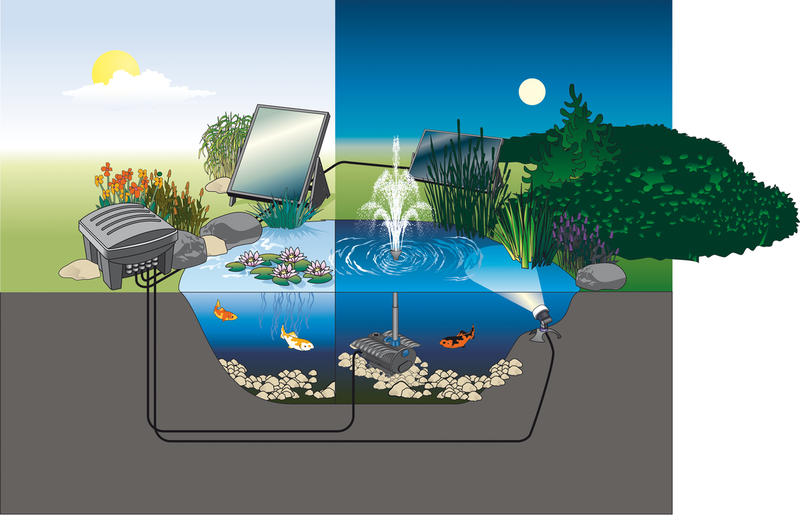 Aquarius Solar Fountain Pumps