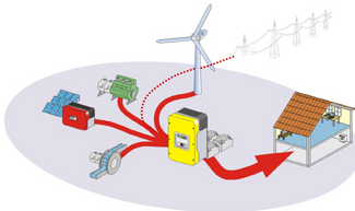 AC coupling in off-grid systems