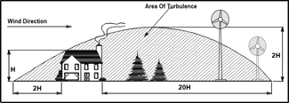 Wind Power Siting and Planning