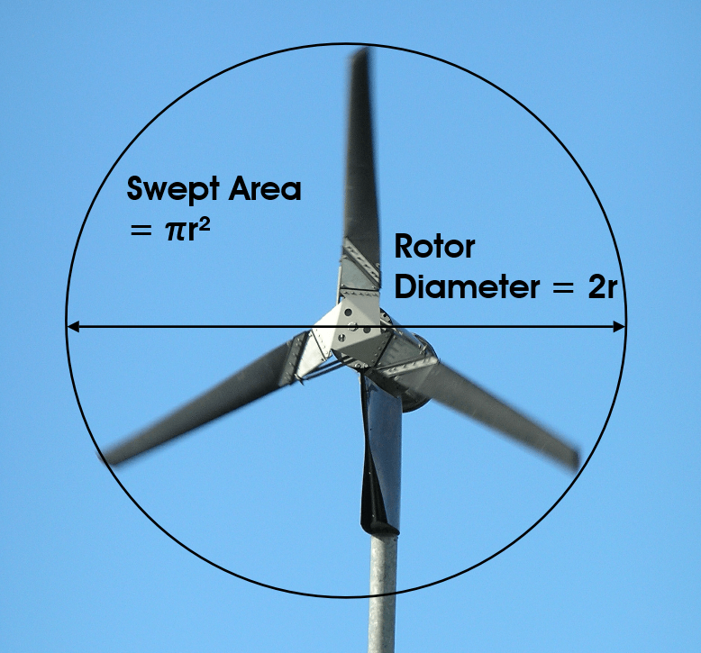 Rotor Wind Turbine