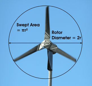 Wind Power Basics