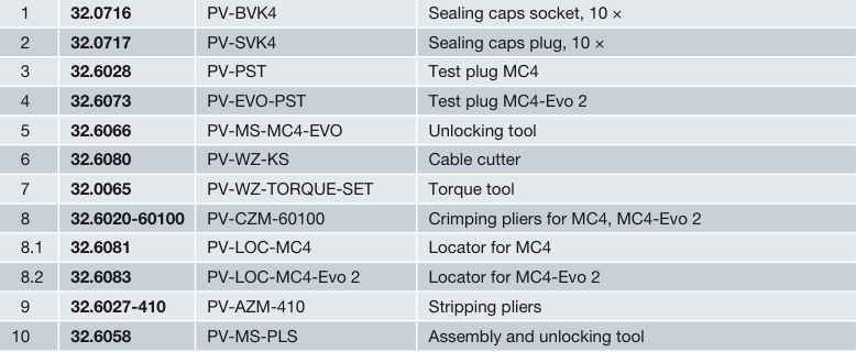 Staubli MC4 Toolset