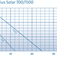 Aquarius Solar Fountain Pumps