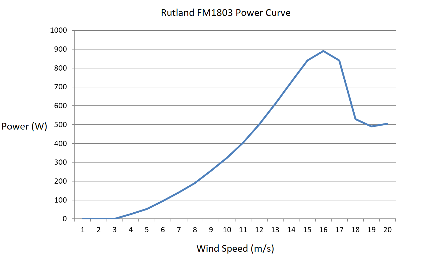 Furlmatic FM-1803